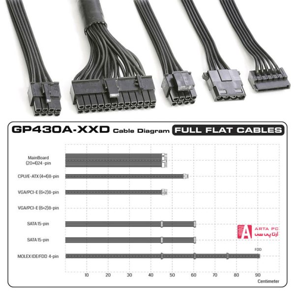 منبع تغذیه کامپیوتر مدل GP430A-EUD