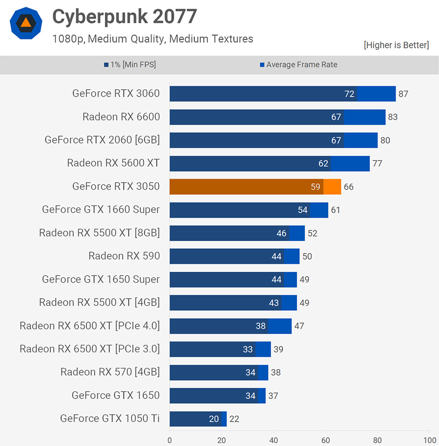 Cyberpunk 2077 1080p