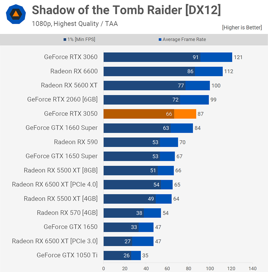 Shadow of the Tomb Raider 1080p