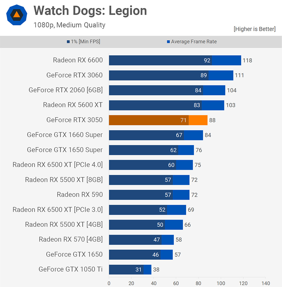 Watch Dogs_ Legion 1080p